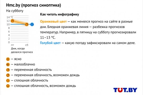Кракен войти