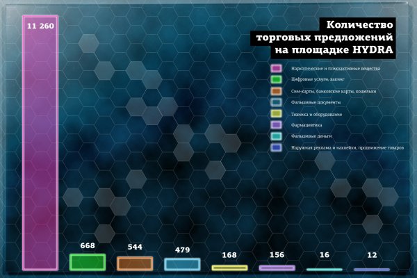 Кракен сайт ссылка тор браузере