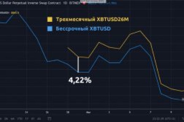 Кракен маркет что это такое